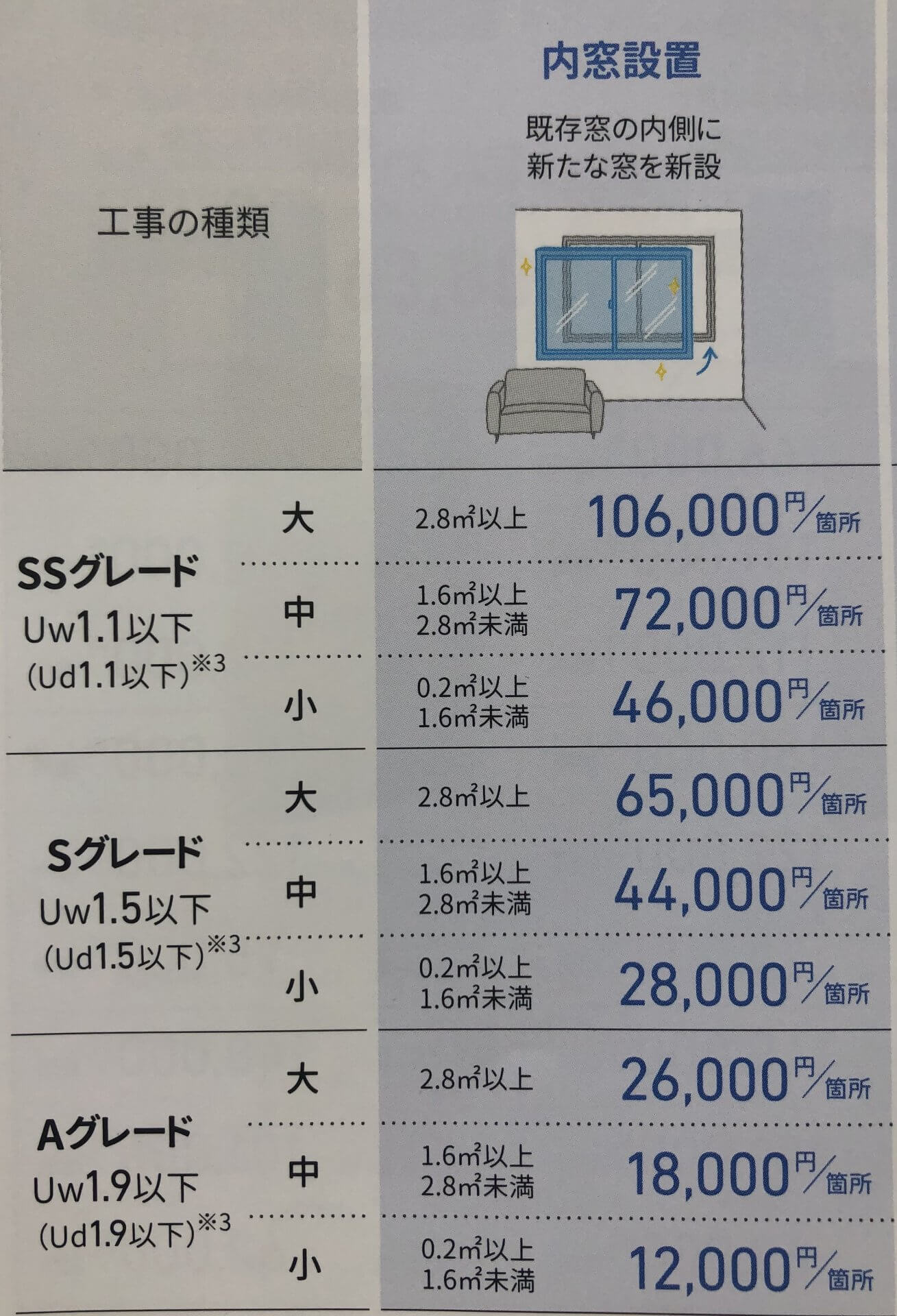 先進的窓リノベ2025キャンペーン　最終告知！！